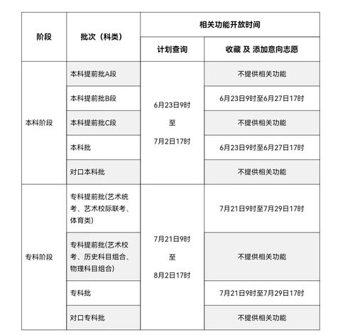 河北普通高校志愿填報(bào)輔助系統(tǒng)開放時(shí)間確定，為考生提供精準(zhǔn)指導(dǎo)